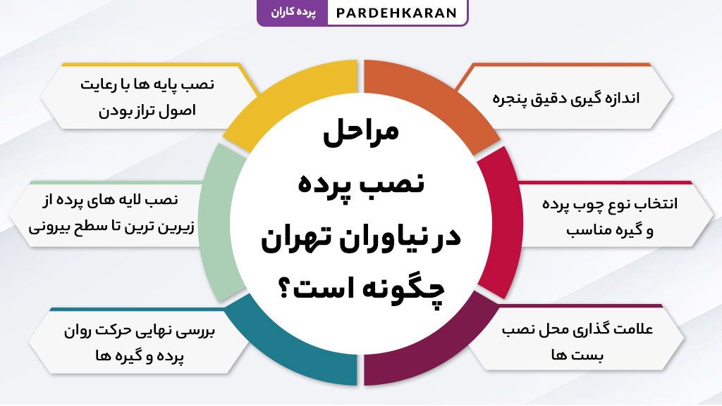 مراحل کامل نصب پرده در نیاوران تهران با اعزام نصاب حرفه‌ای