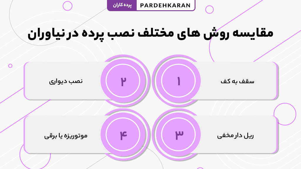 مقایسه روش‌های مختلف نصب پرده در نیاوران با قیمت و کیفیت متفاوت