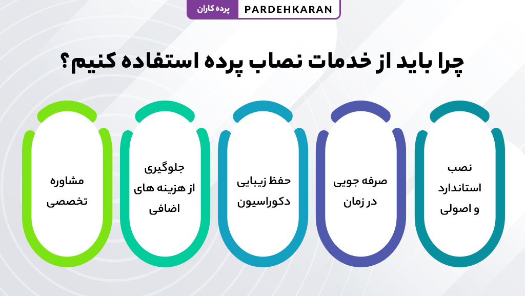 اهمیت استفاده از خدمات نصاب پرده حرفه‌ای در تهران